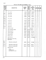 Preview for 102 page of Fluke 5205A Instruction Manual