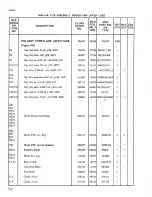 Preview for 106 page of Fluke 5205A Instruction Manual