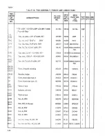 Preview for 110 page of Fluke 5205A Instruction Manual