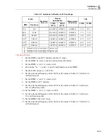 Preview for 95 page of Fluke 52120A User Manual