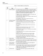 Preview for 22 page of Fluke 5220A Instruction Manual