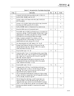 Preview for 71 page of Fluke 5220A Instruction Manual