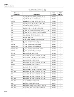 Preview for 98 page of Fluke 5220A Instruction Manual