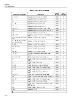 Preview for 106 page of Fluke 5220A Instruction Manual