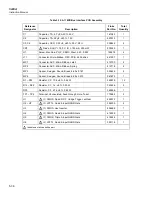 Preview for 108 page of Fluke 5220A Instruction Manual