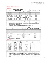 Предварительный просмотр 29 страницы Fluke 522A/6 Operator'S Manual