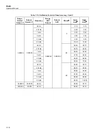 Предварительный просмотр 256 страницы Fluke 522A/6 Operator'S Manual