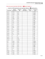 Предварительный просмотр 353 страницы Fluke 522A/6 Operator'S Manual