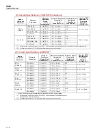 Предварительный просмотр 376 страницы Fluke 522A/6 Operator'S Manual