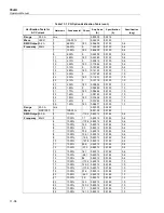 Предварительный просмотр 404 страницы Fluke 522A/6 Operator'S Manual