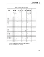 Preview for 199 page of Fluke 54200 User Manual