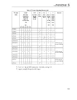 Preview for 201 page of Fluke 54200 User Manual