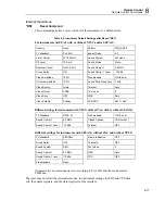 Preview for 225 page of Fluke 54200 User Manual