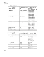 Preview for 260 page of Fluke 54200 User Manual