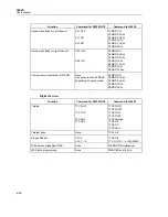 Preview for 264 page of Fluke 54200 User Manual