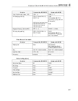 Preview for 265 page of Fluke 54200 User Manual