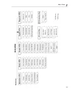 Preview for 359 page of Fluke 54200 User Manual