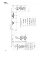 Preview for 360 page of Fluke 54200 User Manual