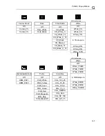 Preview for 367 page of Fluke 54200 User Manual