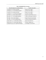 Preview for 18 page of Fluke 5500A/EP User Manual