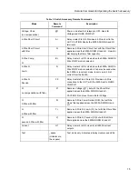 Preview for 22 page of Fluke 5500A/EP User Manual