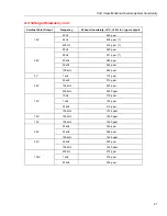 Preview for 28 page of Fluke 5500A/EP User Manual