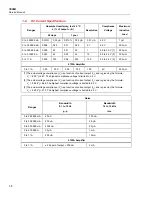 Предварительный просмотр 22 страницы Fluke 5500A Service Manual