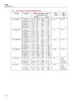 Предварительный просмотр 24 страницы Fluke 5500A Service Manual