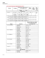 Предварительный просмотр 28 страницы Fluke 5500A Service Manual