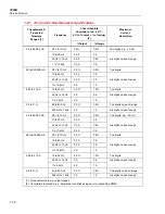 Предварительный просмотр 44 страницы Fluke 5500A Service Manual