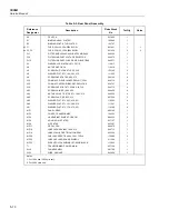 Предварительный просмотр 124 страницы Fluke 5500A Service Manual