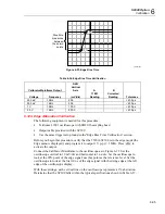 Предварительный просмотр 221 страницы Fluke 5500A Service Manual