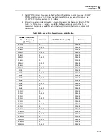 Предварительный просмотр 225 страницы Fluke 5500A Service Manual