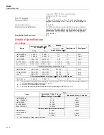 Preview for 26 page of Fluke 5502A Operator'S Manual