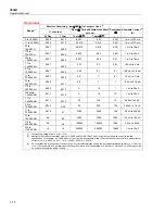 Preview for 28 page of Fluke 5502A Operator'S Manual