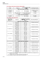 Preview for 40 page of Fluke 5502A Operator'S Manual