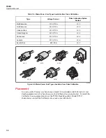 Preview for 50 page of Fluke 5502A Operator'S Manual