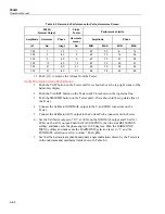 Preview for 138 page of Fluke 5502A Operator'S Manual