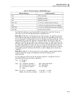 Preview for 167 page of Fluke 5502A Operator'S Manual