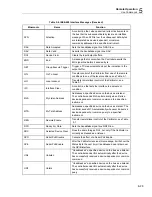 Preview for 171 page of Fluke 5502A Operator'S Manual