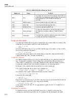 Preview for 172 page of Fluke 5502A Operator'S Manual