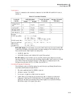 Preview for 177 page of Fluke 5502A Operator'S Manual