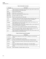 Preview for 196 page of Fluke 5502A Operator'S Manual