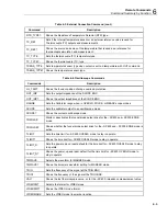 Preview for 197 page of Fluke 5502A Operator'S Manual