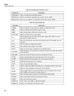 Preview for 198 page of Fluke 5502A Operator'S Manual