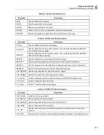 Preview for 199 page of Fluke 5502A Operator'S Manual