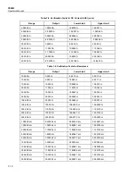 Preview for 248 page of Fluke 5502A Operator'S Manual