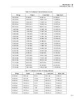 Preview for 249 page of Fluke 5502A Operator'S Manual