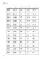 Preview for 250 page of Fluke 5502A Operator'S Manual