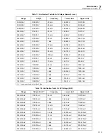 Preview for 251 page of Fluke 5502A Operator'S Manual